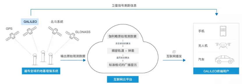 伽利略停擺之時，千尋位置如何實現(xiàn)它的“復活”？