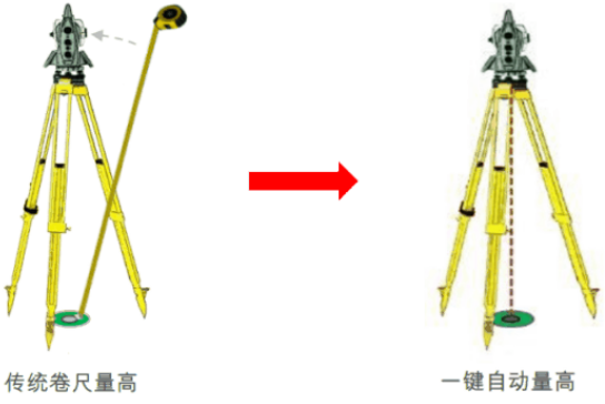 新款徠卡TS16高精度測量機器人-全新升級！