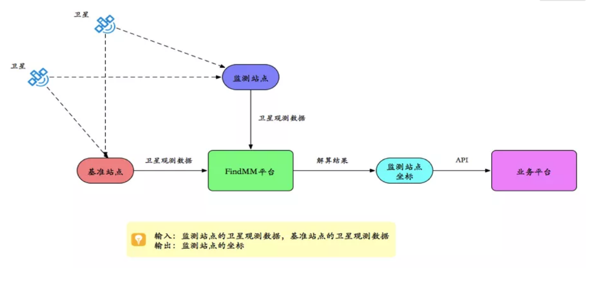 千尋見(jiàn)微FindMM常見(jiàn)問(wèn)題一覽，沒(méi)有比這個(gè)更全面的了！
