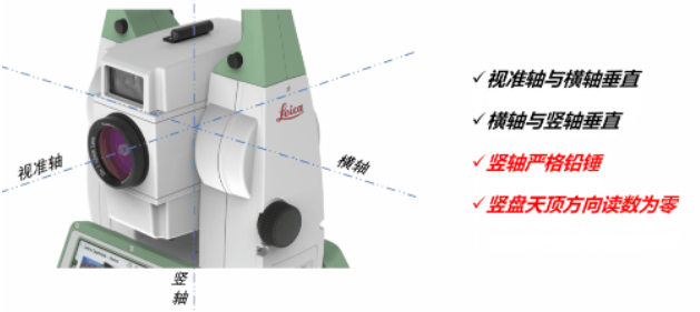 全站儀到底能不能“歪著”測(cè)？