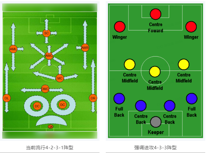 當(dāng)RTK參加世界杯，哪種陣容能“hold住”全場(chǎng)？