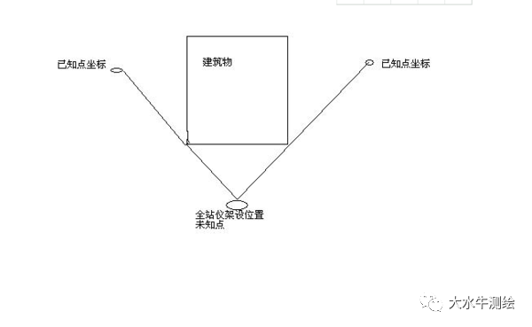 全站儀測(cè)回法，快來了解一下！