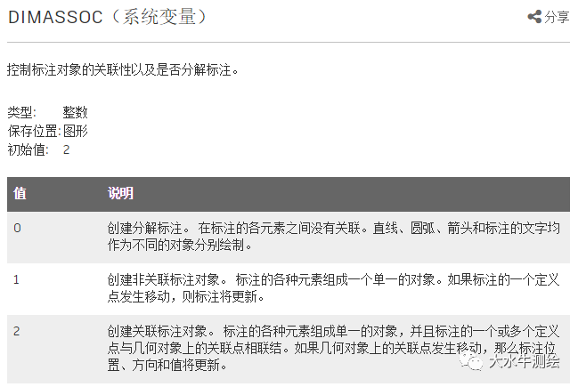 CAD如何設置標注關聯(lián)？